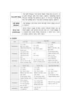 자궁 평활근종, 자궁근종_여성 Case study_침습적 처치 및 수술 부위 상처와 관련된 감염 위험성, 수술 후 출혈로 인한 철 결핍성 빈혈 위험성-7