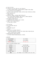 자궁 평활근종, 자궁근종_여성 Case study_침습적 처치 및 수술 부위 상처와 관련된 감염 위험성, 수술 후 출혈로 인한 철 결핍성 빈혈 위험성-14