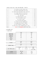 자궁 평활근종, 자궁근종_여성 Case study_침습적 처치 및 수술 부위 상처와 관련된 감염 위험성, 수술 후 출혈로 인한 철 결핍성 빈혈 위험성-15