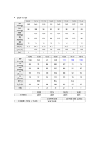 자궁 평활근종, 자궁근종_여성 Case study_침습적 처치 및 수술 부위 상처와 관련된 감염 위험성, 수술 후 출혈로 인한 철 결핍성 빈혈 위험성-16