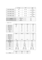 자궁 평활근종, 자궁근종_여성 Case study_침습적 처치 및 수술 부위 상처와 관련된 감염 위험성, 수술 후 출혈로 인한 철 결핍성 빈혈 위험성-18