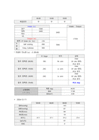 자궁 평활근종, 자궁근종_여성 Case study_침습적 처치 및 수술 부위 상처와 관련된 감염 위험성, 수술 후 출혈로 인한 철 결핍성 빈혈 위험성-19