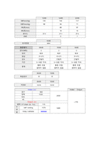 자궁 평활근종, 자궁근종_여성 Case study_침습적 처치 및 수술 부위 상처와 관련된 감염 위험성, 수술 후 출혈로 인한 철 결핍성 빈혈 위험성-20