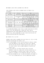 지역사회영양학 2025년 2학기 중간과제물) 2024년 지역사회 건강통계 자료를 활용 영양 관련 지표 3개를 선정하고, 각 지표를 선택한 이유와 본인 거주 지역의 현황을 서술하시오 본인 거주 지역의 보건소 홈페이지를 통해 2024년 이후 시행된 영양 관련 사업 1개를 확인하고, 해당 사업의 목적의의 기대 효과를 정리하시오 1번에서 선정한 3개 지표 중 1-8
