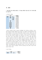 (지역사회영양학)  1. 영양 관련 지표 3개를 선정하고, 각 지표를 선택한 이유와 본인 거주 지역의 현황을 서술하시오. -3