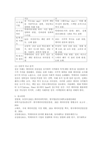 (2025학년도 2학기 중간과제물, 데이터과학개론, 공통형) 1. 데이터에 대한 다음 질문에 답하시오 2. 교재에서 제시한 `데이터 주도권`의 의미를 약술하고 다섯 가지 필요 소양 중 개인적인 측면에서 가장 중요하다고 생각하는 소양 2가지를 선택하여 그 이유를-10
