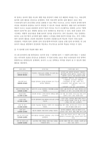 영유아교수방법론 2025학년도 2학기 중간과제] (1) 발달이론에 따른 교수학습방법에 대해 설명하되, 각 교수학습방법을 유치원 현장에서의 구체적인 예시를 들어 설명하시오. (2) 만 3세 유아반 3월 주제에 맞추어 하루일과 구성, 환경구성, 상호작용 지원을 2019 개정 누리과정 방향에 맞추어 계획하시오.-13