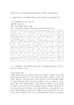(유아교육과정) 1. 유아교육과정의 개념을 상위 학교급의 교육과정(예: 초중등교육과정)과 비교하여 설명하시오-11