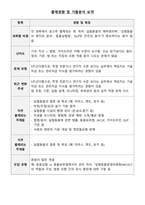 [강력추천] 실험동물기술원 1급 필기시험 기출(복기)문제집-2