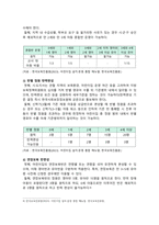 [유아교육기관운영관리 2025] 1. 유치원과 어린이집의 학급편성 특성과 고려사항 비교 2 유아교육기관과 가정연계가 필요한 이유 유아 부모 사회적 측면, 부모참여 유형 2가지 이유-6