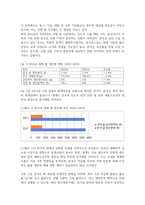 농학3 식용작물학 7월부터 9월까지 일평균 기온이 40도에 육박하고 일중 최저 온도가 30도를 유지한다고 가정했을 때-6