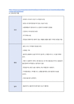 영화 28일 동안 정신간호분석 레포트-8