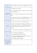 영화 28일 동안 정신간호분석 레포트-9