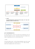 영화 28일 동안 정신간호분석 레포트-14