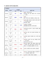 간경변증 CASESTUDY(간경변증 케이스스터디)-17