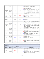 간경변증 CASESTUDY(간경변증 케이스스터디)-18