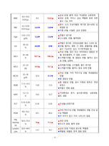간경변증 CASESTUDY(간경변증 케이스스터디)-19