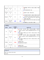 간경변증 CASESTUDY(간경변증 케이스스터디)-20