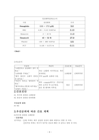 급성담낭염 케이스스터디-8