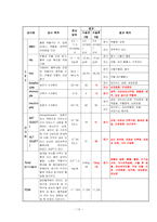 담석증 케이스 스터디-13