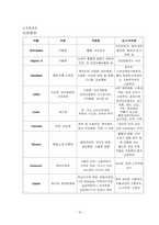 담석증 케이스 스터디-16