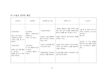 담석증 케이스 스터디-19