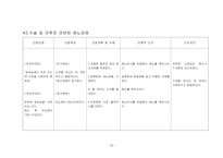 담석증 케이스 스터디-20