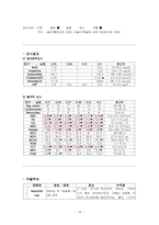 방광암 케이스 스터디(비뇨기계, 방광암 사례 보고서)-18