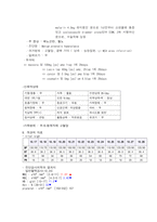 양성전립선비대증 비뇨기계 케이스 스터디-6