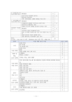 담낭염 cholecystitis 외과병동 케이스 스터디-14