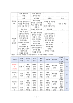 담낭염 cholecystitis 외과병동 케이스 스터디-16