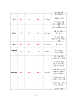 담낭염 cholecystitis 외과병동 케이스 스터디-20