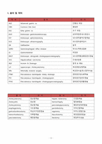성인간호실습 외과병동 사전학습/외과 질환 정리-3