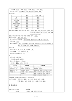 위암 케이스스터디 [위암(Stomach Cancer) CASESTYDY]-9