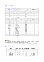 위암 케이스스터디 [위암(Stomach Cancer) CASESTYDY]-13