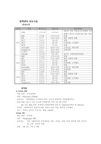 위암 케이스 스터디 [Gastric cancer (Advanced Gastric cancer)]-12