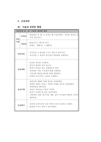위암 케이스 스터디 [Gastric cancer (Advanced Gastric cancer)]-15