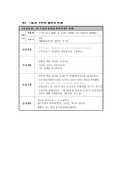 위암 케이스 스터디 [Gastric cancer (Advanced Gastric cancer)]-16