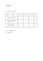 간호관리학 실습 QI사례 보고서[손씻기 실천율 향상]-2