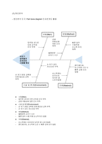 간호관리학 실습 QI사례 보고서[손씻기 실천율 향상]-7