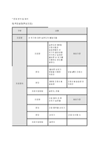 간호관리학 실습 QI사례 보고서[손씻기 실천율 향상]-10