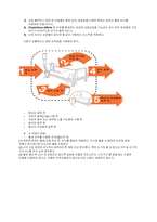 간호관리학 실습 QI사례 보고서[손씻기 실천율 향상]-13