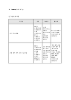간호관리학 실습 QI사례 보고서[손씻기 실천율 향상]-19