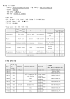 모성간호 분만실 유도분만 케이스[NSVD (Nomal Spontaneus Vasinal Delivery)]-5