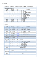 모성간호 분만실 유도분만 케이스[NSVD (Nomal Spontaneus Vasinal Delivery)]-8