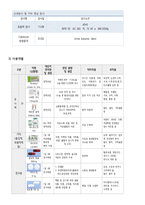 모성간호 분만실 유도분만 케이스[NSVD (Nomal Spontaneus Vasinal Delivery)]-9