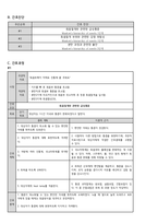 모성간호 분만실 유도분만 케이스[NSVD (Nomal Spontaneus Vasinal Delivery)]-10