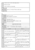 모성간호 분만실 유도분만 케이스[NSVD (Nomal Spontaneus Vasinal Delivery)]-11
