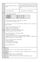 모성간호 분만실 유도분만 케이스[NSVD (Nomal Spontaneus Vasinal Delivery)]-12