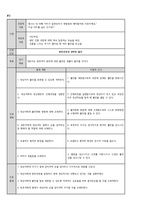 모성간호 분만실 유도분만 케이스[NSVD (Nomal Spontaneus Vasinal Delivery)]-13